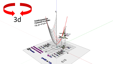 Analysis; Gradient; Paraboloid - Rotationsparaboloid; Gradient, Richtungsableitung - Darstellung (6/6)